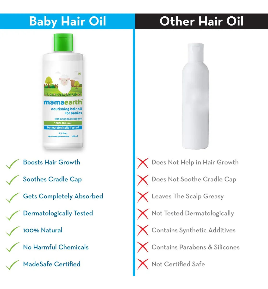 Mamaearth Aceite Nutritivo Para El Cabello Del Bebé, Cuida.