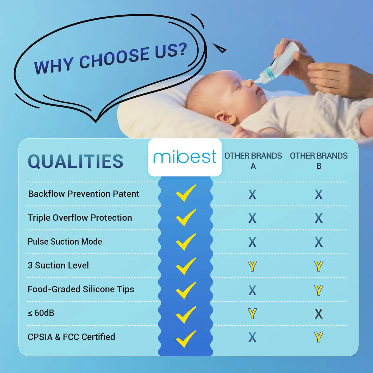 Mibest Aspirador Nasal Para Bebe Succion Electrica De Nari