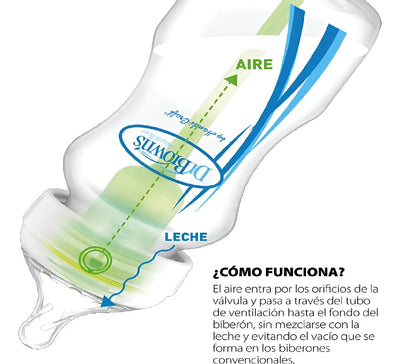 Biberon Boca Ancha Op+ 5oz 150ml +0m En Caja