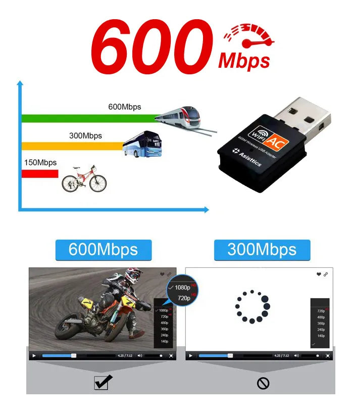 Adaptador Wifi Usb 5g Tarjeta Red Pc Ac 600 Doble Banda Dual