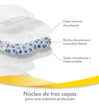 Discos Absorbentes Desechables Safe & Dry Medela