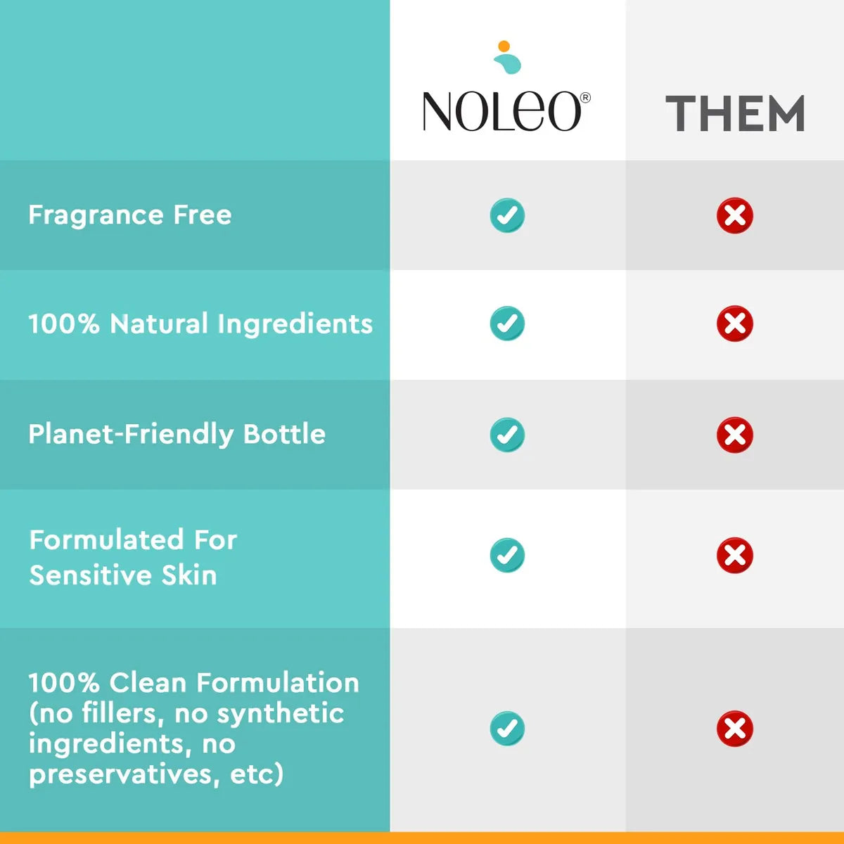 Noleo Gentle Baby Oil - Aceite Calmante Para Bebés Recién.