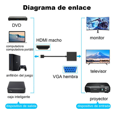 Cable Adaptador HDMI a VGA Gomita 1080p con Audio Xbox PS TV PC
