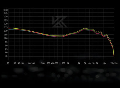Auriculares KZ castor standard Monitores In-ear con Switch de 4 Controladores Plateado con Micrófono