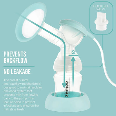 Extractor De Leche Elctrico Doble: Manos Libres, Rpido Y Fci