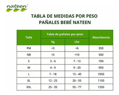 Pañal Nateen Baby Soft Line Et. 3 Paq X 22 Unds + Toallitas Pequeño (p)