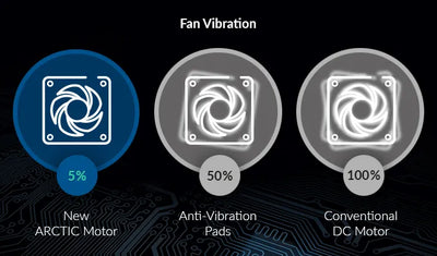 Arctic F14 - 140 Mm Ventilador Para Cpu, 200 - 1350 Rpm, Neg
