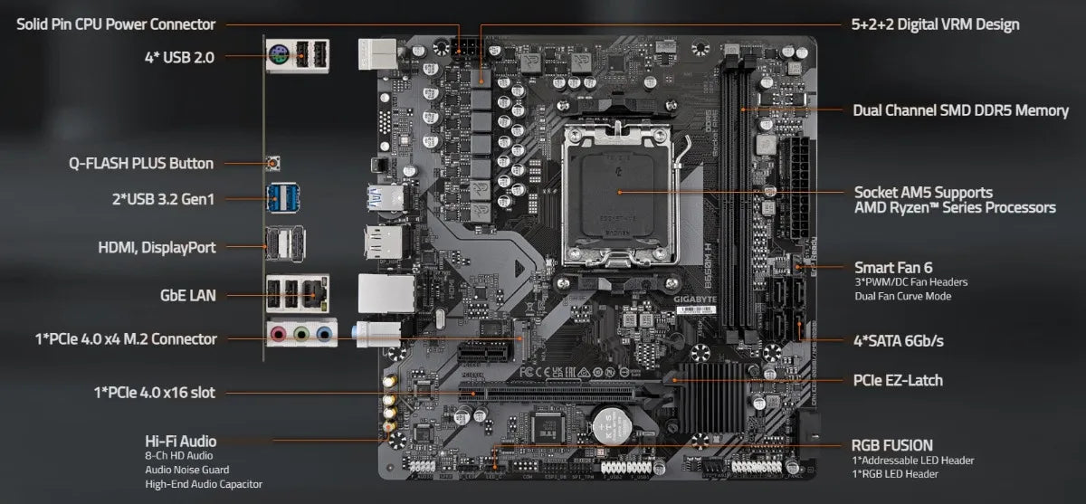 Combo Board B650m Procesador Amd Ryzen 7 7700x Pc