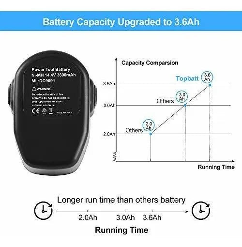 3600mah Compatible Con 14 4v Xrp Dc9091 Dw9091 Dw9094 D...