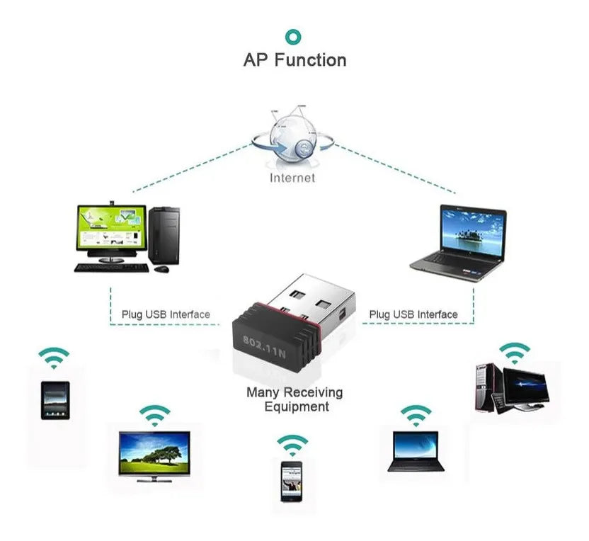 Antena Usb Wifi Tarjeta Nano Adaptador 150mbps 802.11n Pc