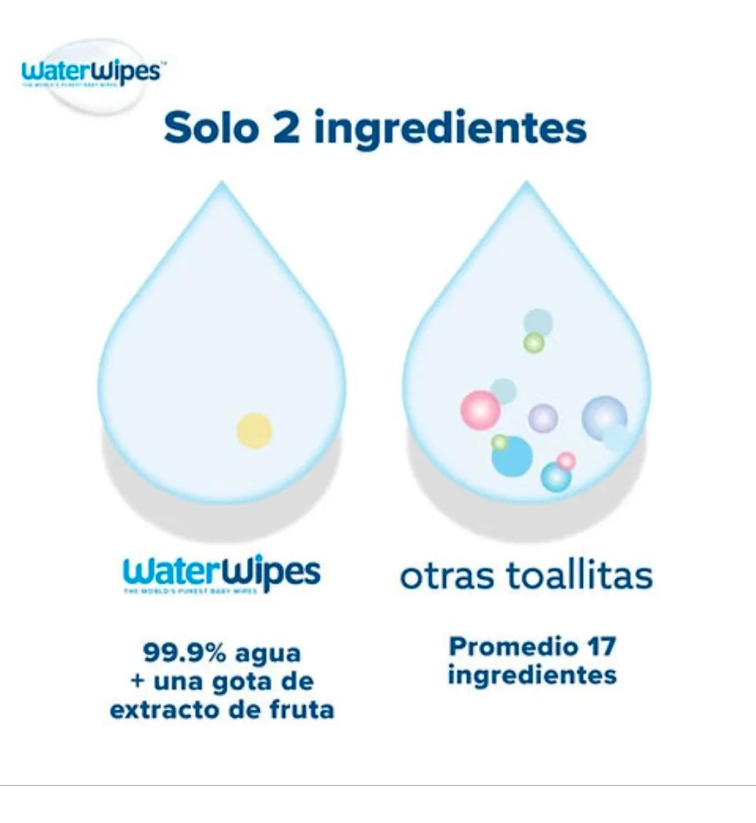 Waterwipes Toallitas X 720 Und