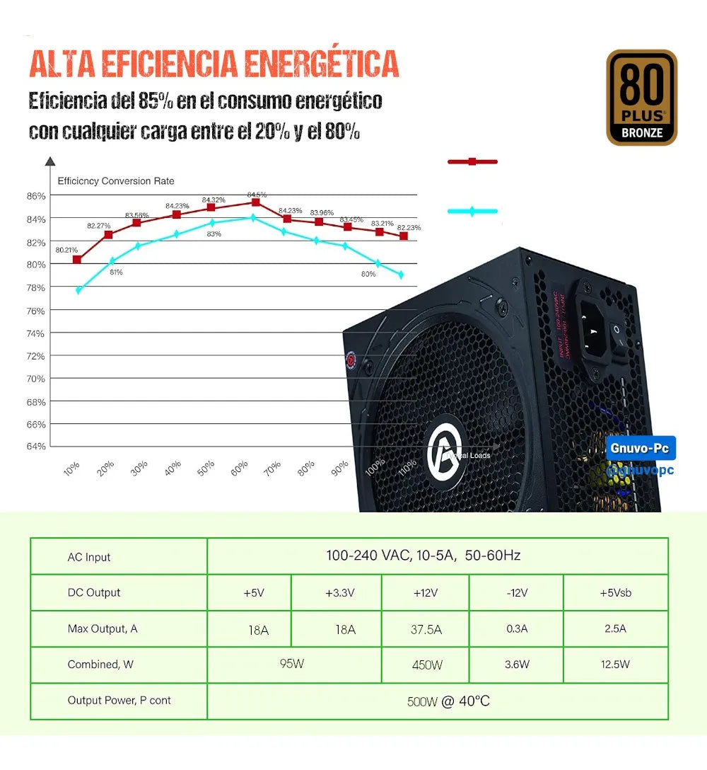 Fuente De Poder 500w Bronce 80+ Reales 500 W 80 Plus Bronze Negro