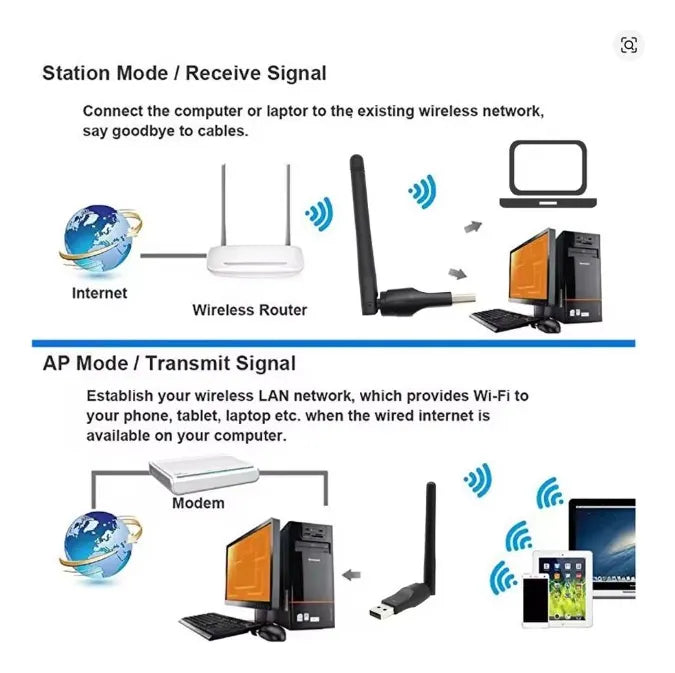 Antena Usb Wifi Inalámbrico 150mbps