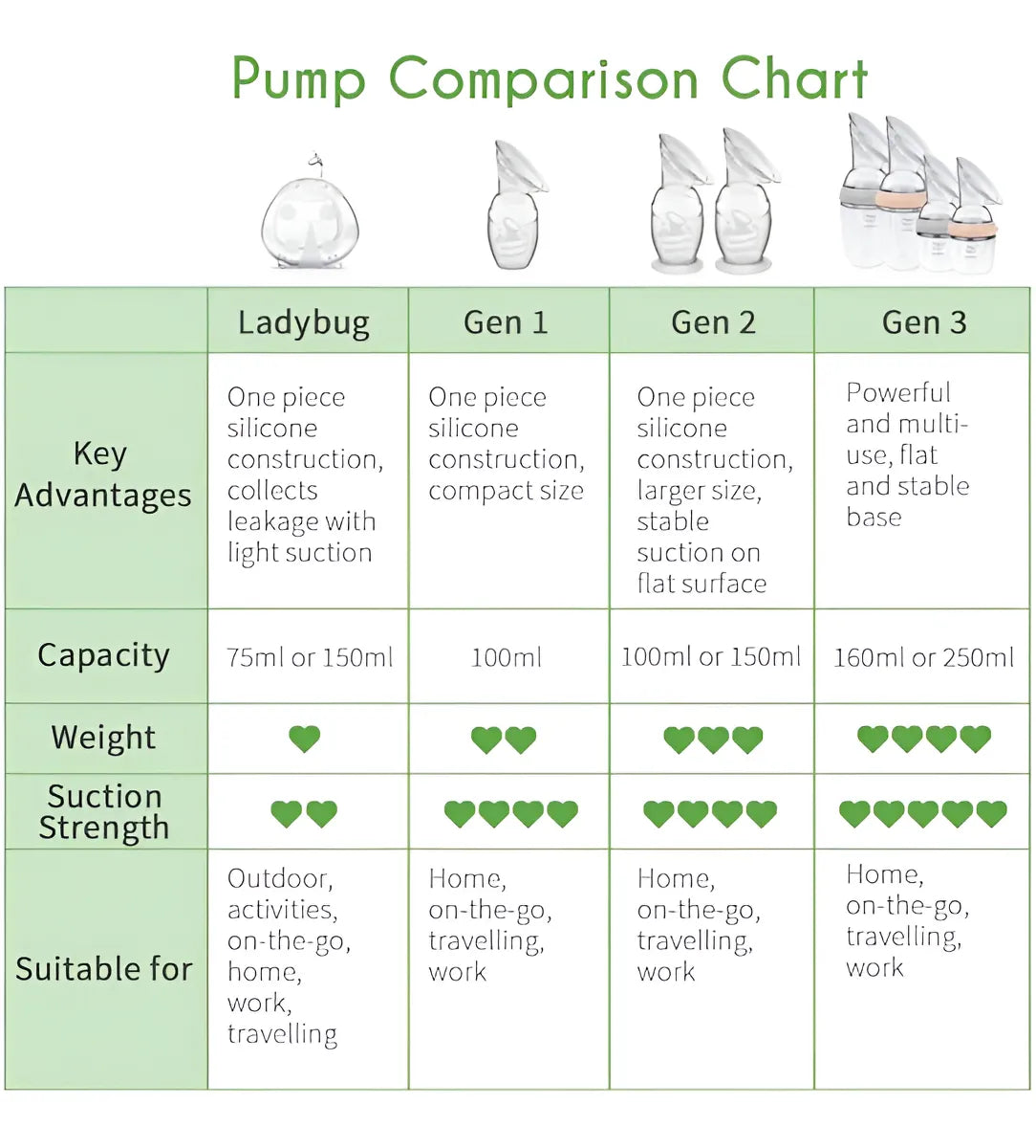 Extractor Recolector Pump Bomba Leche Materna Manual Haakaa
