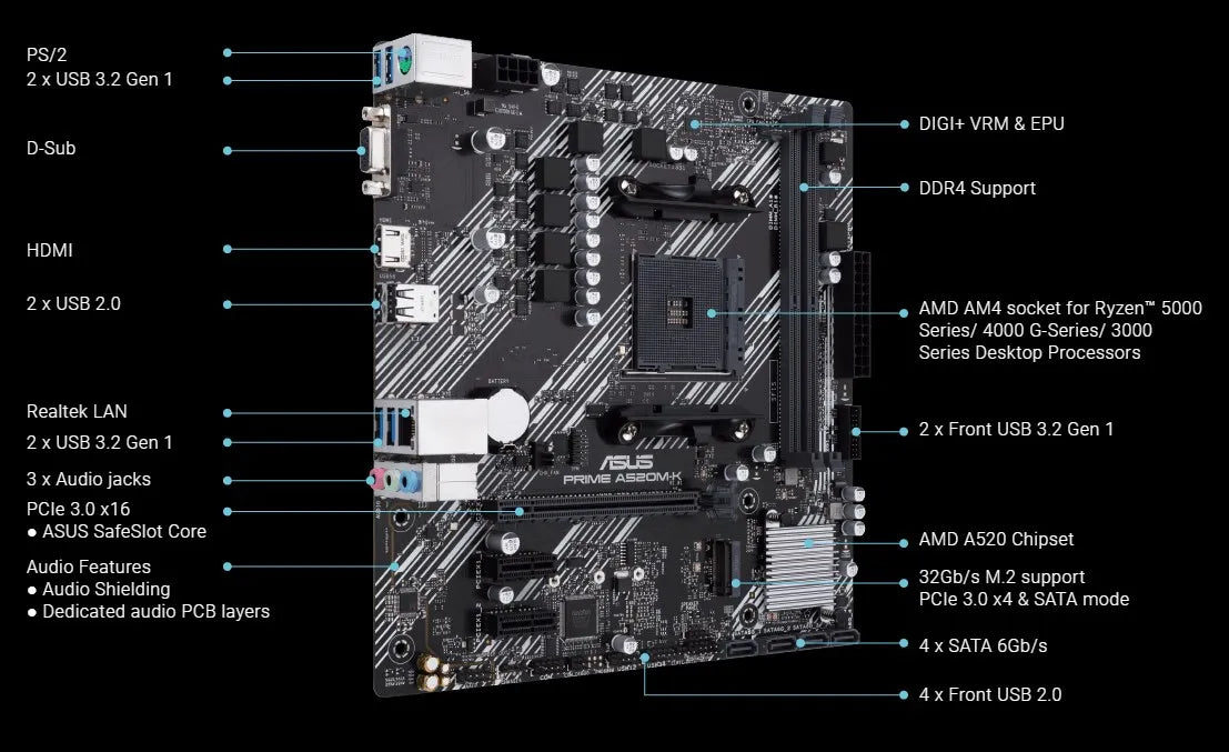 Combo Board A520m Procesador Amd Ryzen 5 5500 Pc