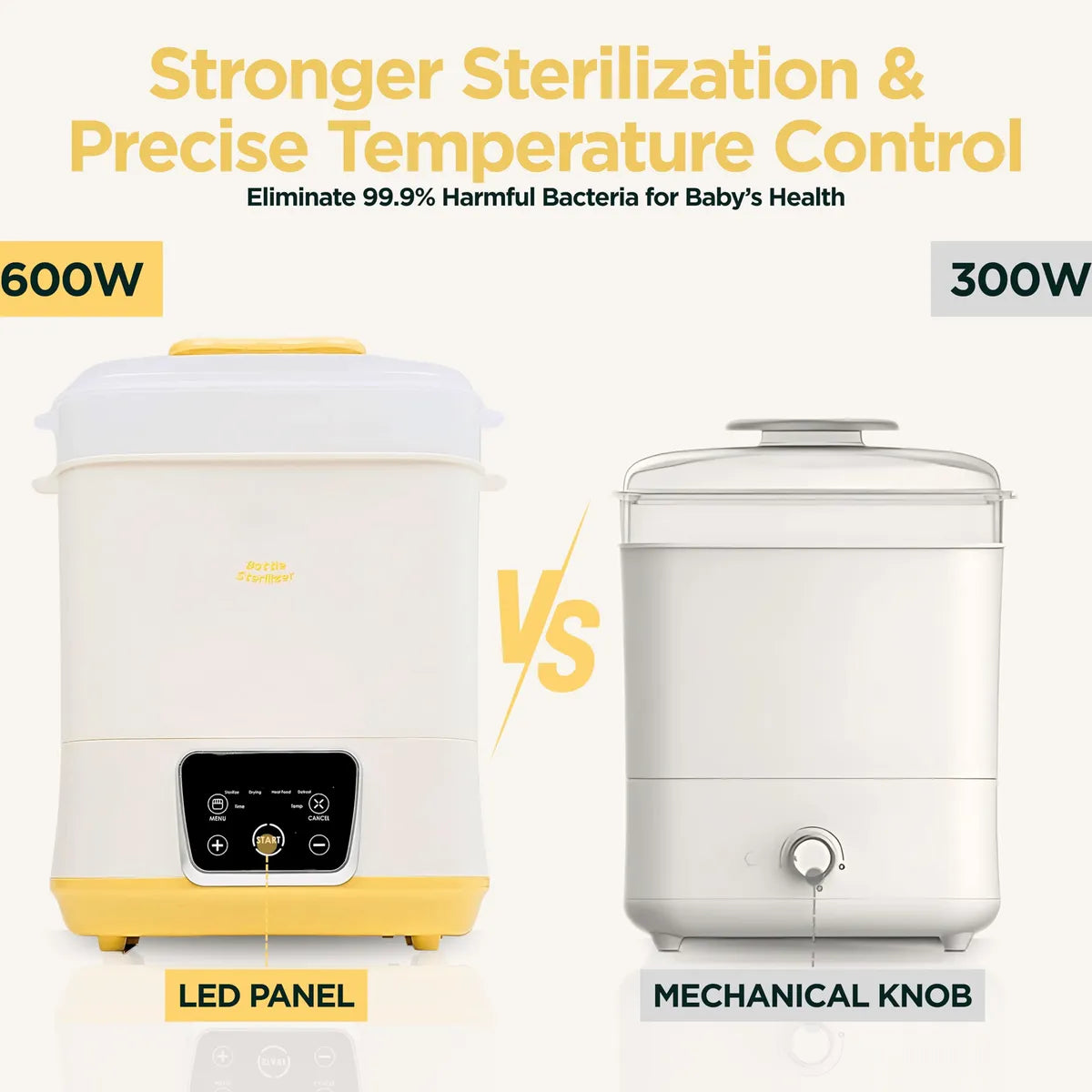 Esterilizador Y Secadora Eléctrico 5 En 1 Para Biberones
