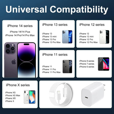 Cargador Rápido Usb C 20w Compatible Con iPhone 1114
