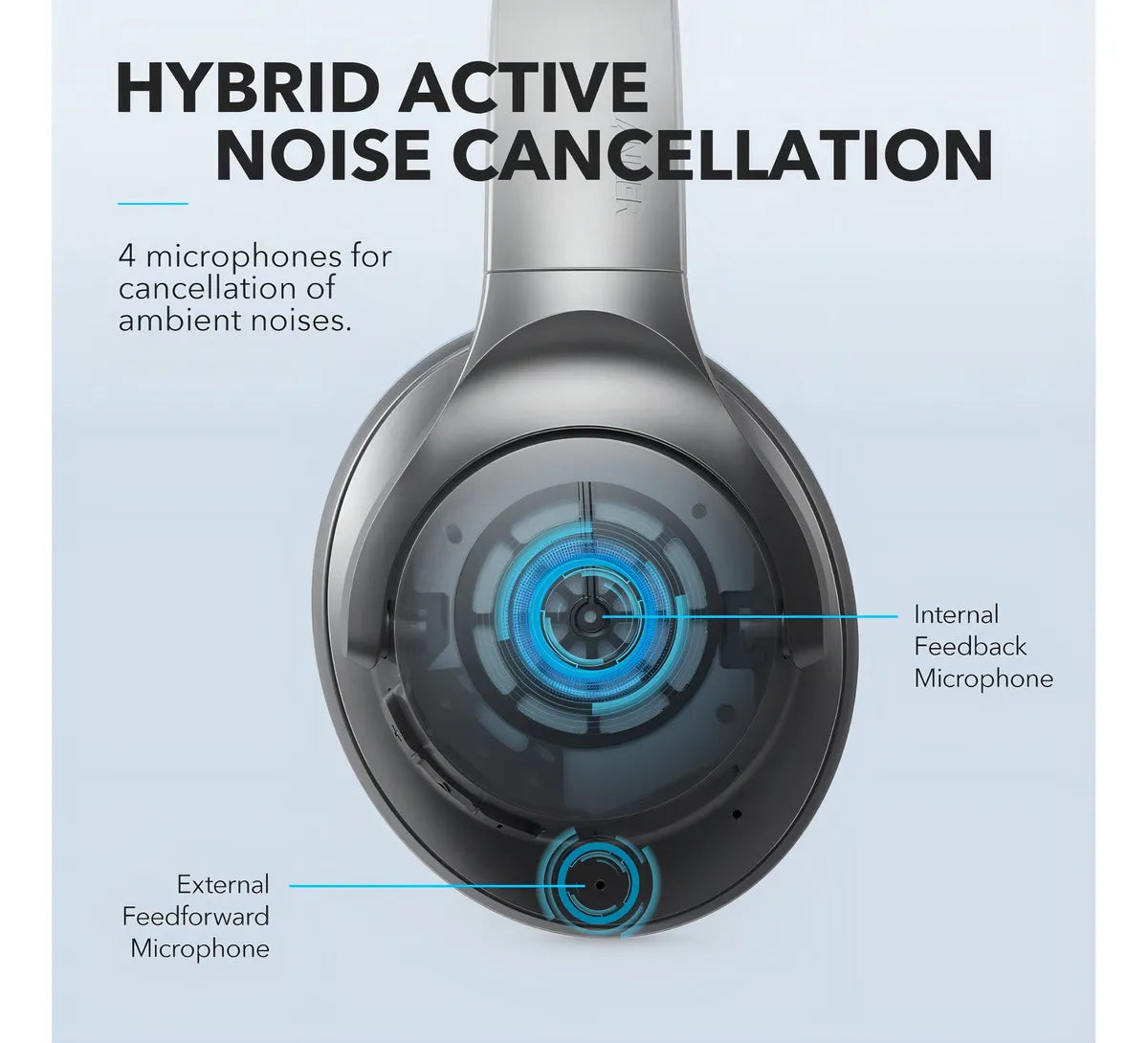 Fone de ouvido over-ear sem fio Soundcore Life Series Life Q20 A3025 black