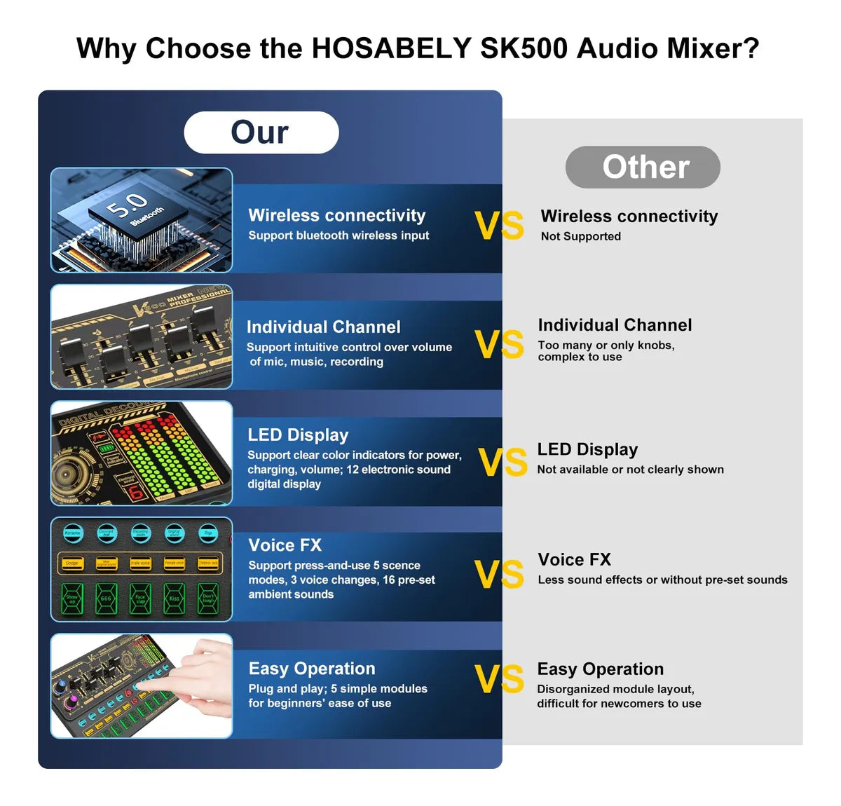 Hosabely Mezclador De Audio Con Efectos, Tarjeta De Sonido .