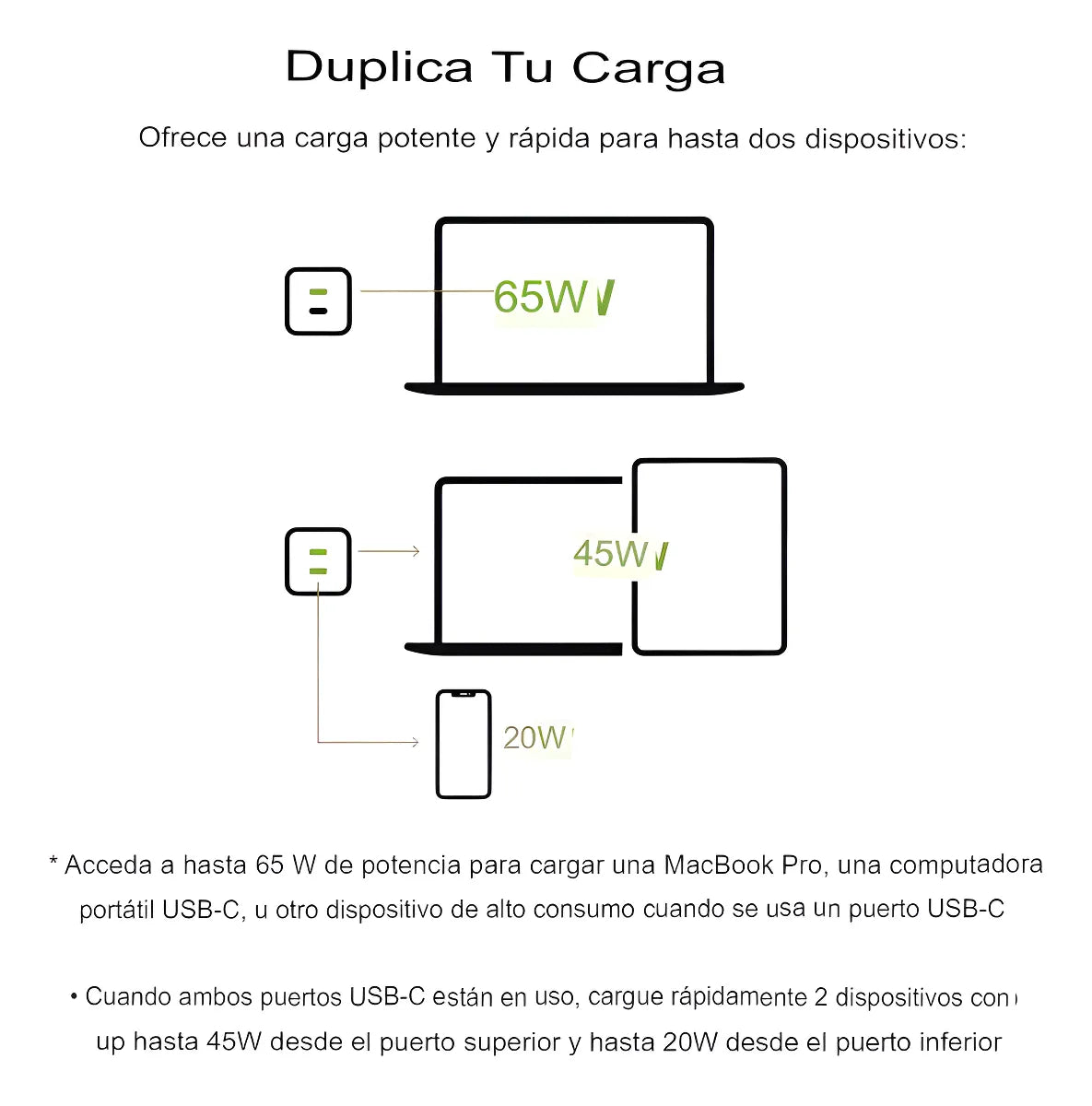 Cargador Pared Dual Belkin Usbc 65w Color Blanco