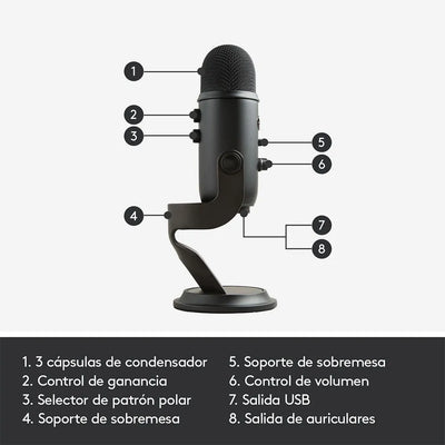 Micrófono Blue Yeti Condensador Omnidireccional color blackoutS