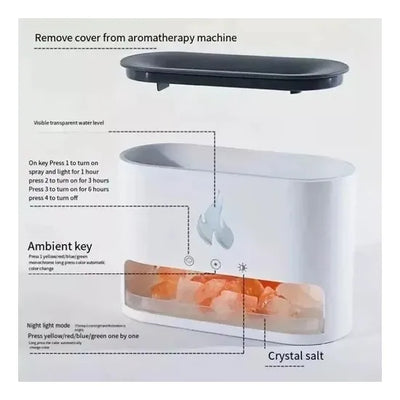 Humidificador Difusor Aromas Diseño Chimenea + Esencia Blanco