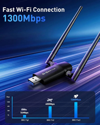 Adaptador Wifi Usb Inalámbrico 1200mbps - Rendimiento