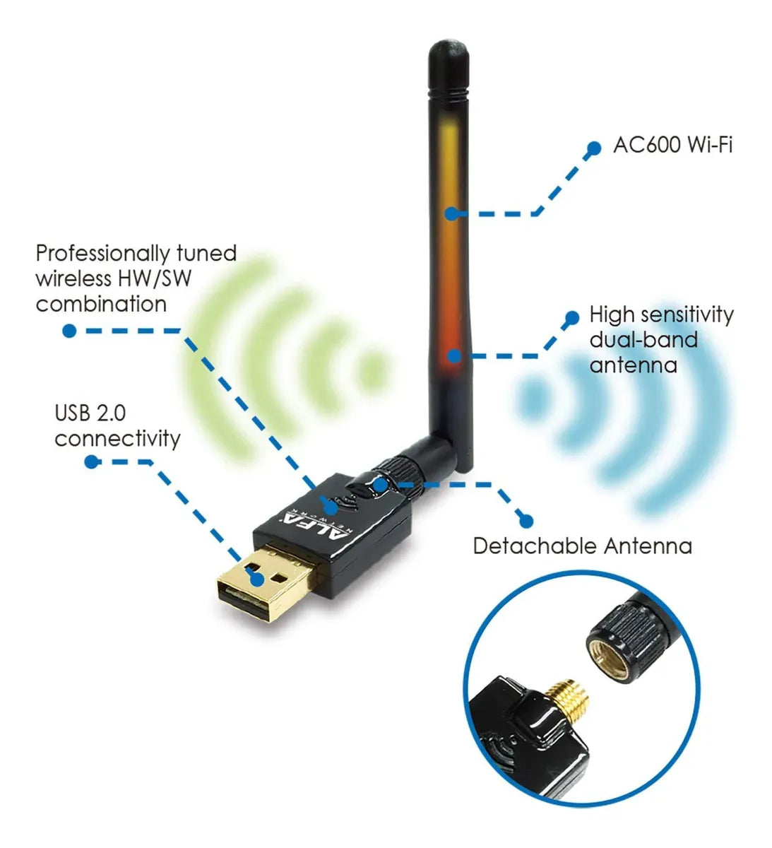 Alfa Network Awus036acs Adaptador Inalmbrico Usb Ac600 De Do