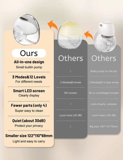Extractor De Leche Manos Libres Con Pantalla Led.