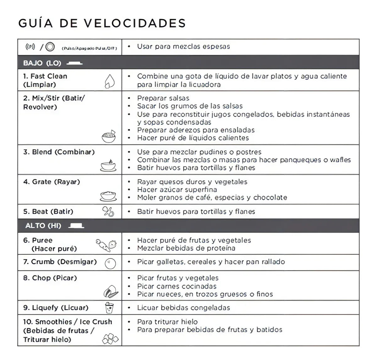 Licuadora Black And Decker Durapro 12 Vel Blbd210gr-mx Color Negro