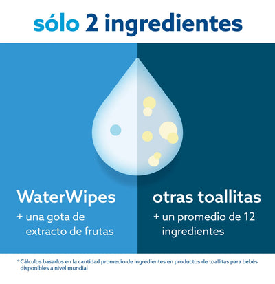 Toallas Húmedas Waterwipes X 720 Unidades (12x60)