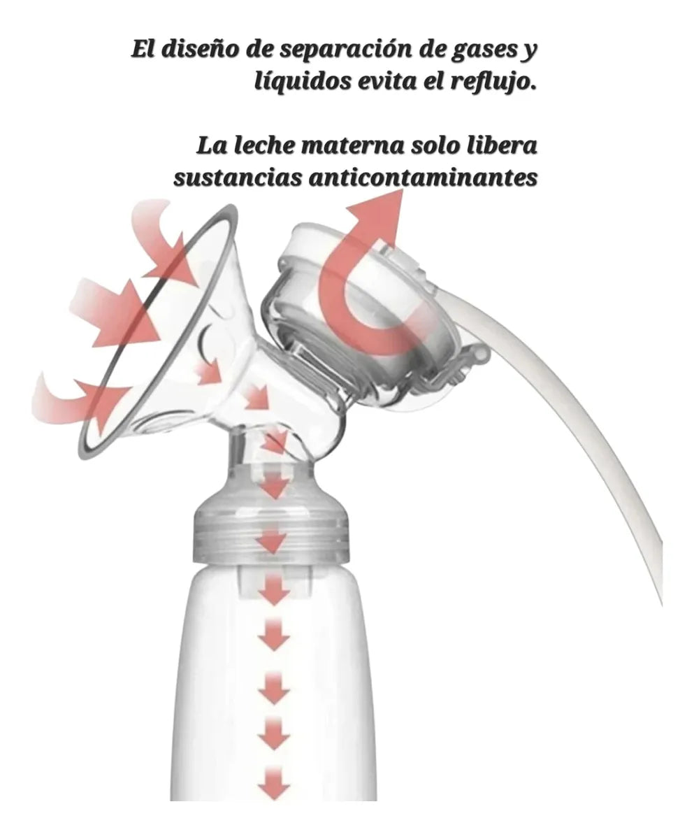 Extractor Leche Electrico Doble, Boquillas Suaves Silicona