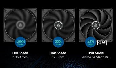 Arctic F14 - 140 Mm Ventilador Para Cpu, 200 - 1350 Rpm, Neg