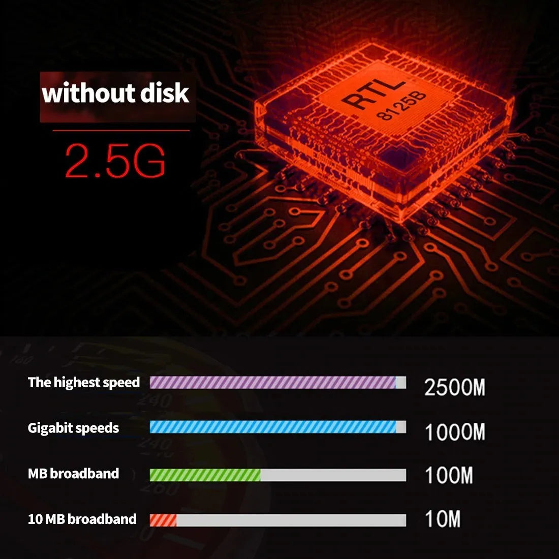 Tarjeta Ethernet 2500 Mbps Ethernet Pci Express 2.5g
