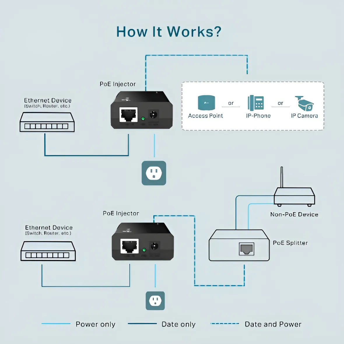 Adaptador de inyector PoE TP-Link TL-PoE150s