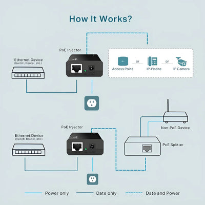 Adaptador de inyector PoE TP-Link TL-PoE150s