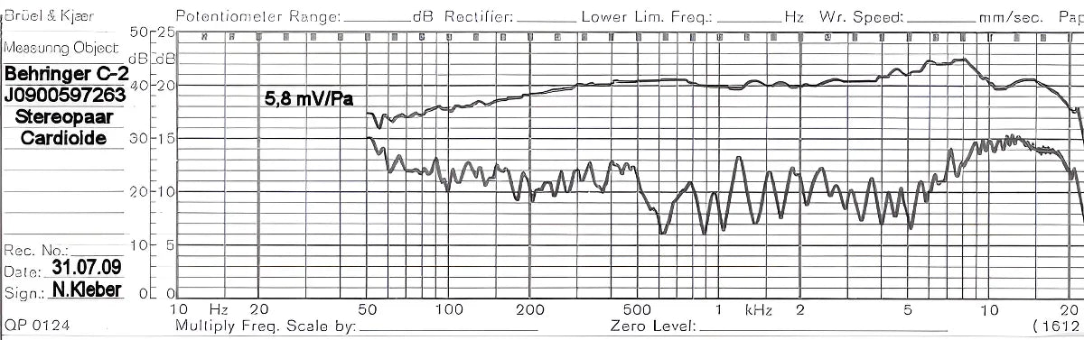 Micrófonos Behringer C-2 Condensador Cardioide color plateadoS