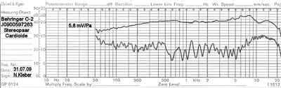 Micrófonos Behringer C-2 Condensador Cardioide color plateadoS
