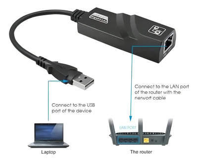 Adaptador Rj45 Usb 3.0 Gigabit Ethernet 10/100mbps