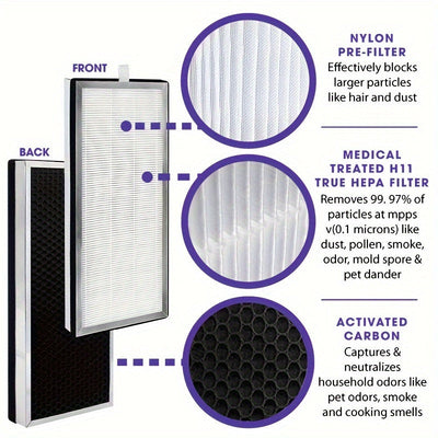 2 Piezas, Filtros De Repuesto Es Medify Air Ma-25, Para Alérgenos, Humo De Incendios Forestales, Polvo, Olores, Polen, Caspa De Mascotas, 3 En 1 Con Prefiltro, Hepa H13 Y Carbón Activado Para Una Eliminación Del 99,7%