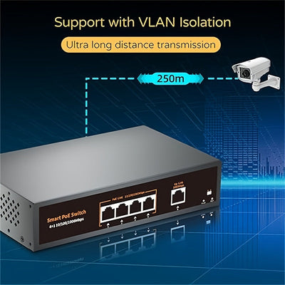 Conmutador Gigabit PoE de 5 puertos, incluye 4 puertos PoE y 1 enlace ascendente, PoE 1000Mbps, IEEE802.3af/at