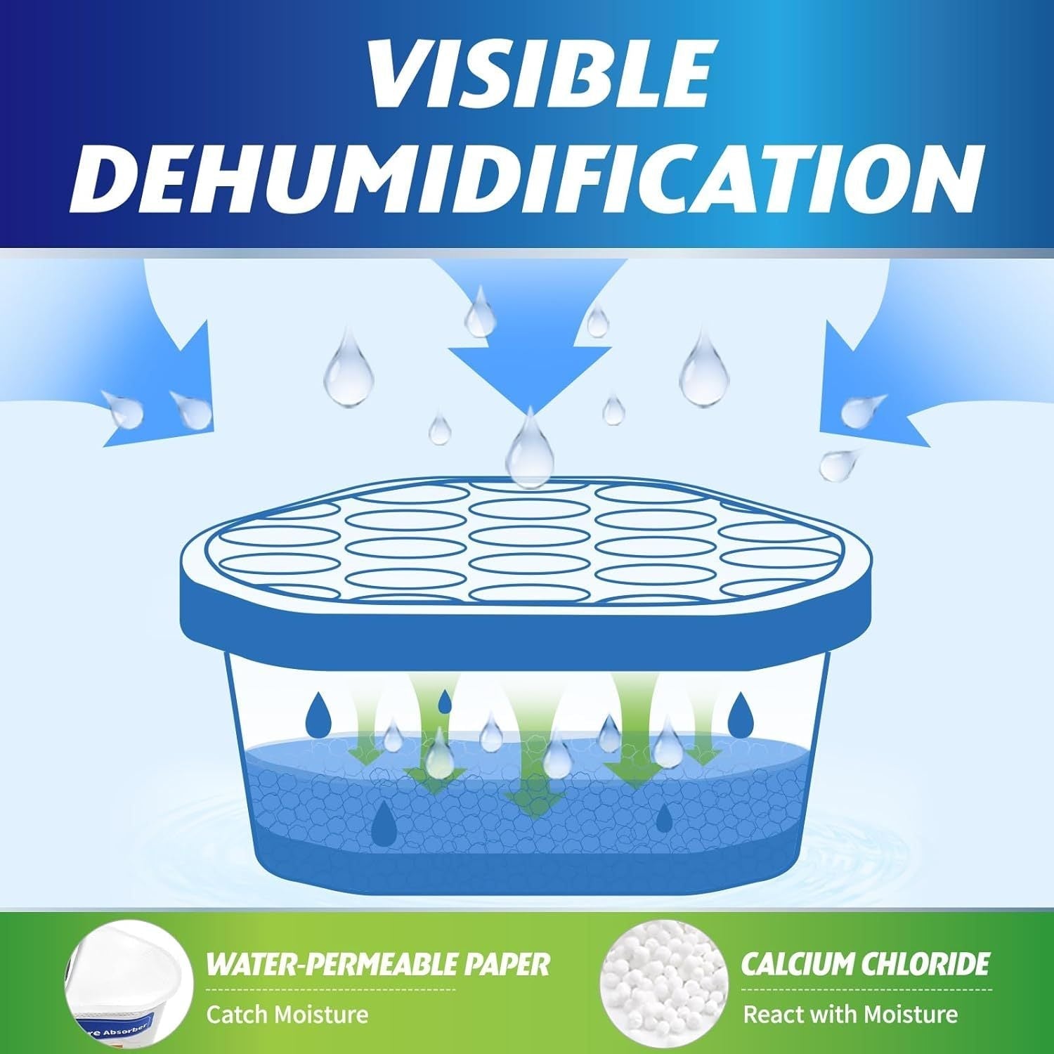 Caja de eliminación de olores potente - Deshumidificador portátil con control de humedad, solución de aire fresco para armarios, baños, cocinas, salas de estudio, barcos, RVs y más - Absorbedor de humedad efectivo, operación manual, no necesita electrici