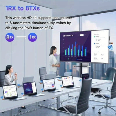 Transmisor y receptor inalámbricos de HDTV 1080P 60Hz 50m 8TXs a 1RX Adaptador de dongle de TV inalámbrico para cámara, portátil, PC, proyector, monitor, enchufe y juego 2.4G/5.8G de baja latencia para decodificación de 4K, entrada 1080P, salida