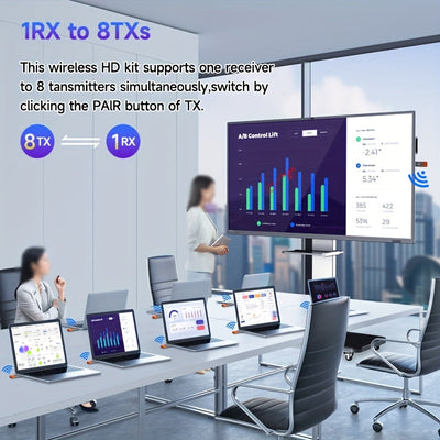 Kit de transmisor y receptor de video HDTV inalámbrico ALYNIC 2025 - Adaptador de dongle USB para PC, portátil a proyector/monitor TV, Plug & Play, entrega de energía de 30W, 480p@60Hz, no requiere batería, convertidor de TV | Diseño elegante | Tecnologí