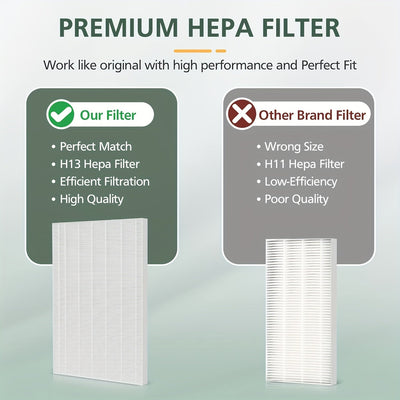 5pcs// C545 H13 Filtro de Repuesto True HEPA S Compatible con el Purificador de Aire Winix C545, Reemplaza el Filtro Winix S// Filtro de Repuesto 115115 A para Winix PlasmaWave 5300, 6300, C535, 5300-2, 6300-2, P300, AM90, 9000, 5000, 5000B, C909 9800 Pu