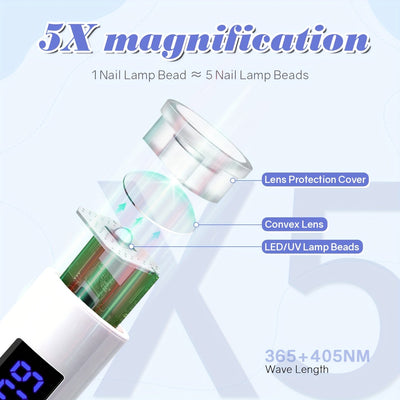Linterna LED Portátil para Uñas, Lámpara de Manicura Profesional, Secadora de Uñas y Luz Mini Manual para Arte en Uñas