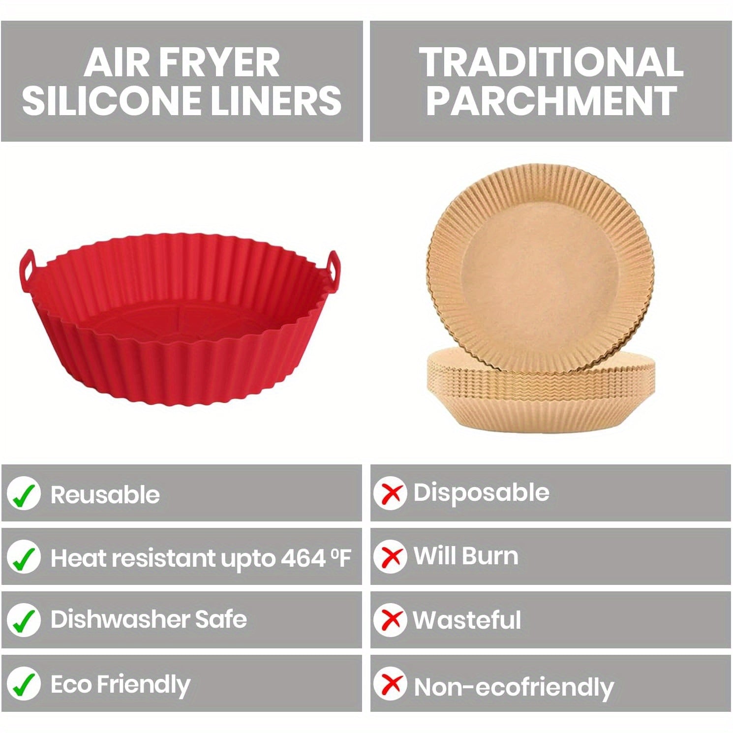 Pack de 2 Forros Rojos para Freidora de Aire - Papel de Horno Reutilizable, Resistente al Calor hasta 446°F, Antiadherentes con Asas para Fácil Limpieza, Libre de BPA, Compatible con Freidoras de 3-5QT, Piezas de Repuesto para Cocina, Asas Easyinsert