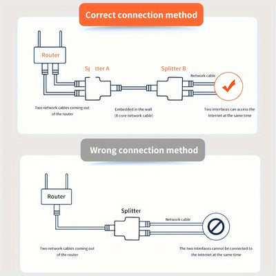 Adaptador Divisor Ethernet TISHRIC de 2 piezas - Conector de Cable de Red LAN de 1 a 2 Vías, Hembra RJ45, Acabado Mate