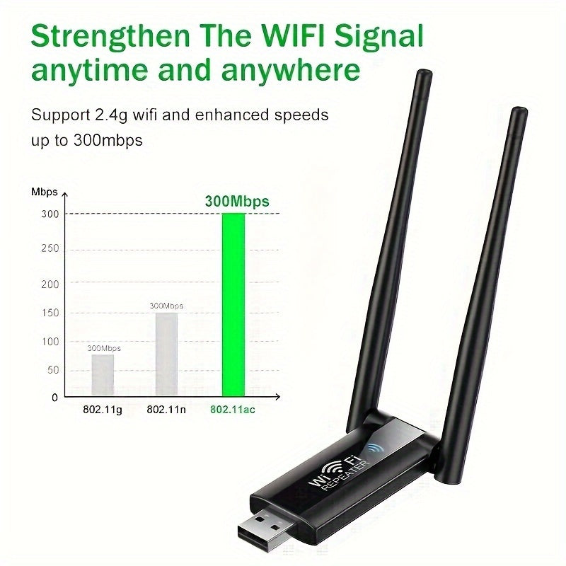 Amplificador de Señal WiFi de Alta Potencia 300Mbps, Repetidor Inalámbrico Portátil con Alimentación USB para Cobertura Interior Más Fuerte, Amplifica la Señal WiFi para Uso en Hogar y Oficina, No Requiere Batería, Amplificador de Wifi Interior | Accesor