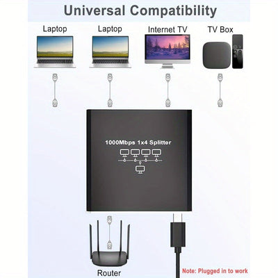 Divisor de red Ethernet de alta velocidad de 4 puertos 1000 Mbps, alimentado por USB con conector RJ45 y cables Cat5/5e/6/7/8, Internet de gigabit para 4 dispositivos conectados simultáneamente, conectividad de red, conectividad versátil, accesorio moder